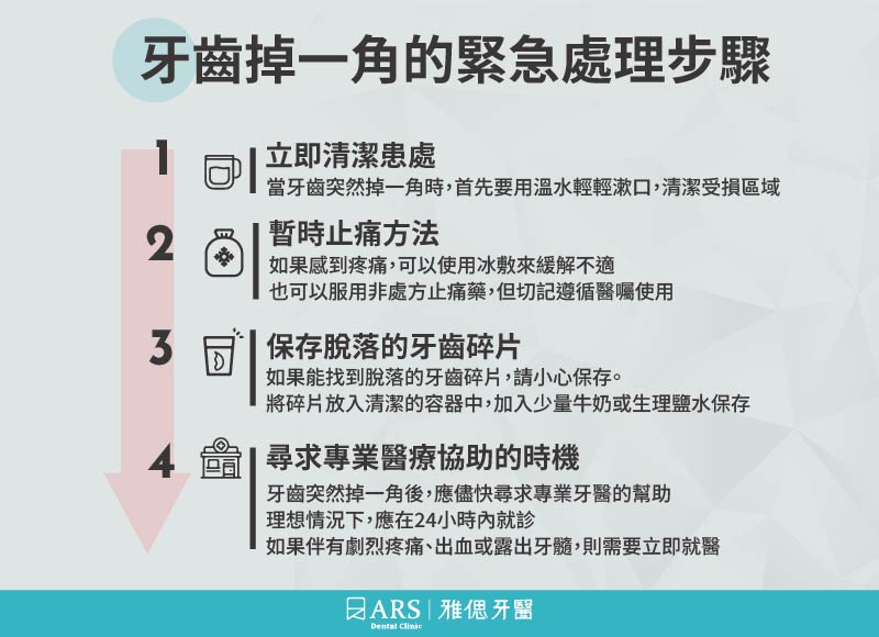 牙齒突然掉一角怎麼辦？緊急處理與修復方法_2