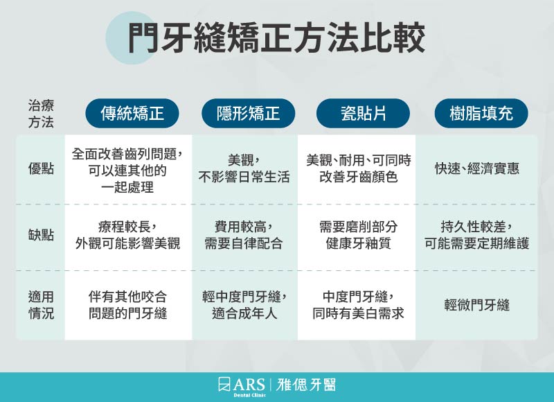 解決門牙縫問題：矯正、貼片及其他選擇_1