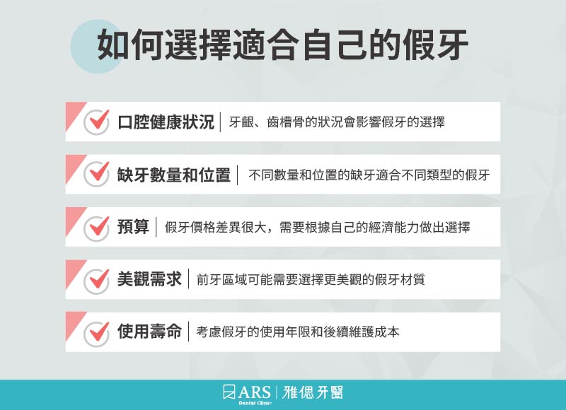 假牙價格、材質比一比，來看看哪一種最適合你？_2