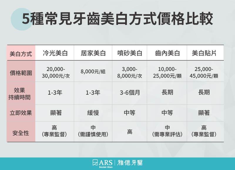 冷光美白全解析：原理、效果、價格一次看_2