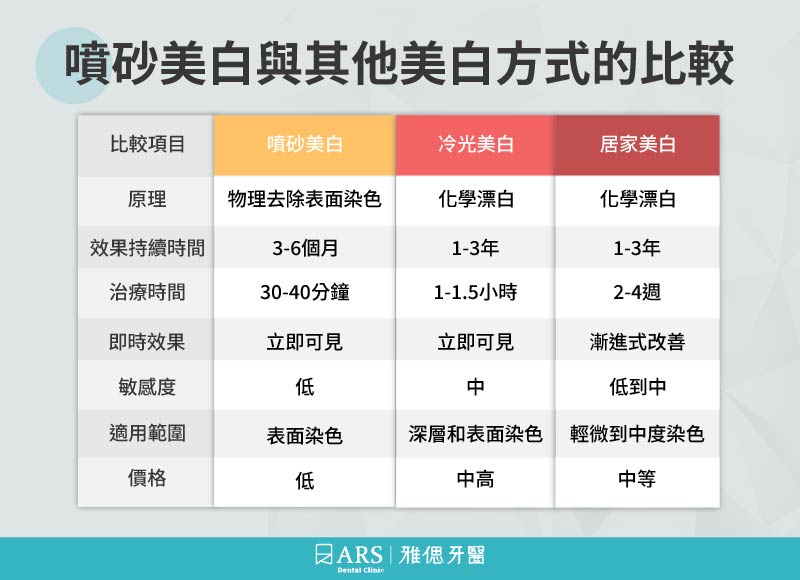 噴砂美白牙齒：效果、流程及價格詳解_2